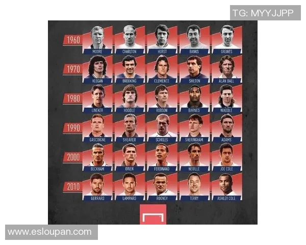 挑战你的足球知识极限猜猜这些球星组成的梦幻阵容